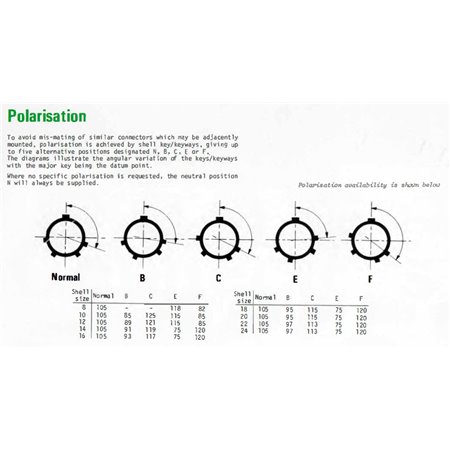 C2099-14-19FN1 Jam Nut Rceptacle 19-Way